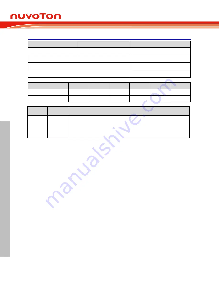 Nuvoton NuMicro ML51 Series Technical Reference Manual Download Page 470