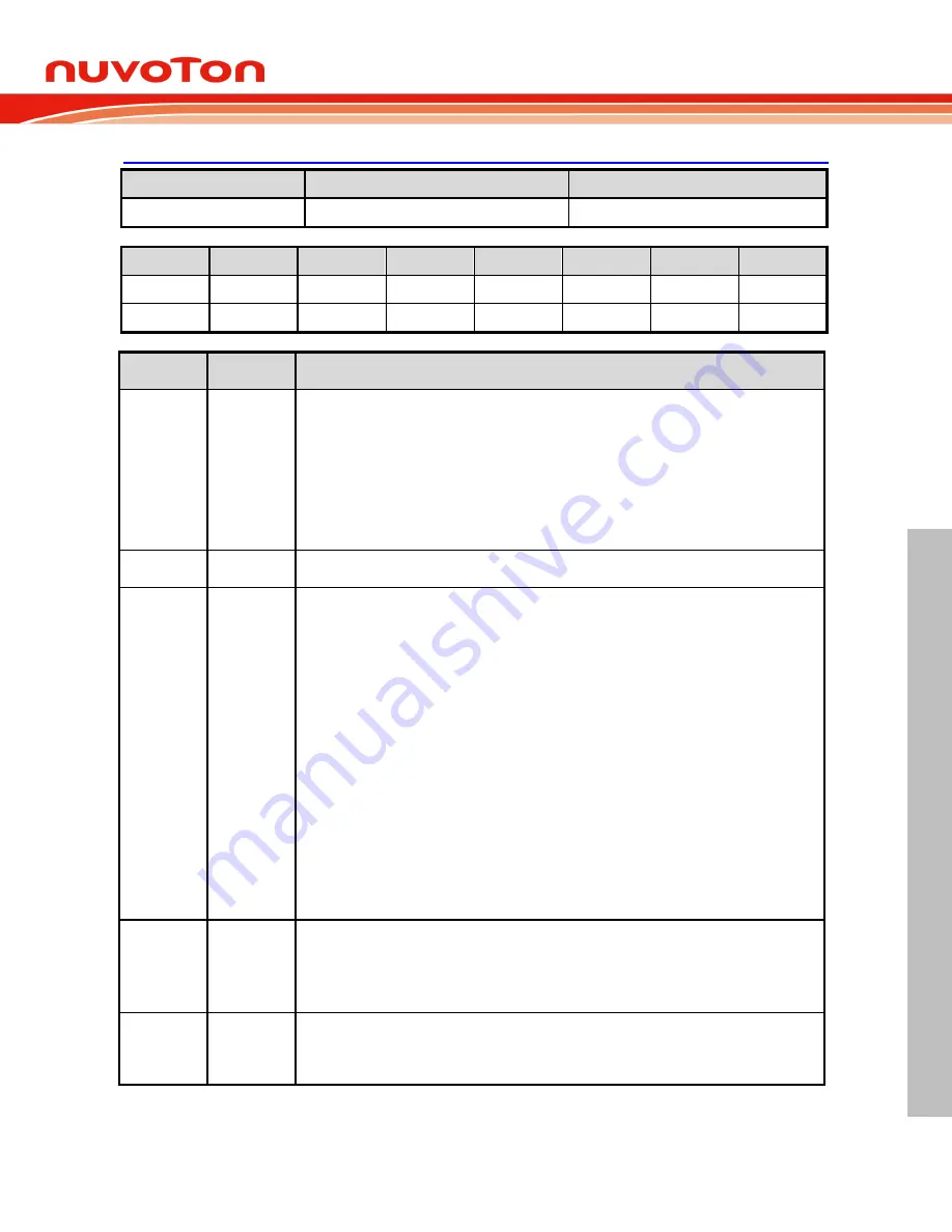 Nuvoton NuMicro ML51 Series Technical Reference Manual Download Page 487