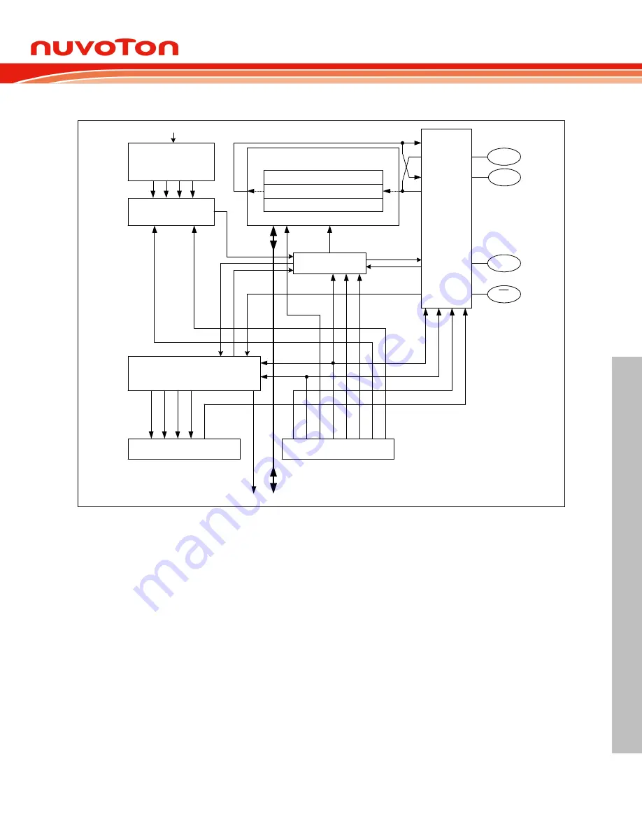 Nuvoton NuMicro ML51 Series Скачать руководство пользователя страница 523