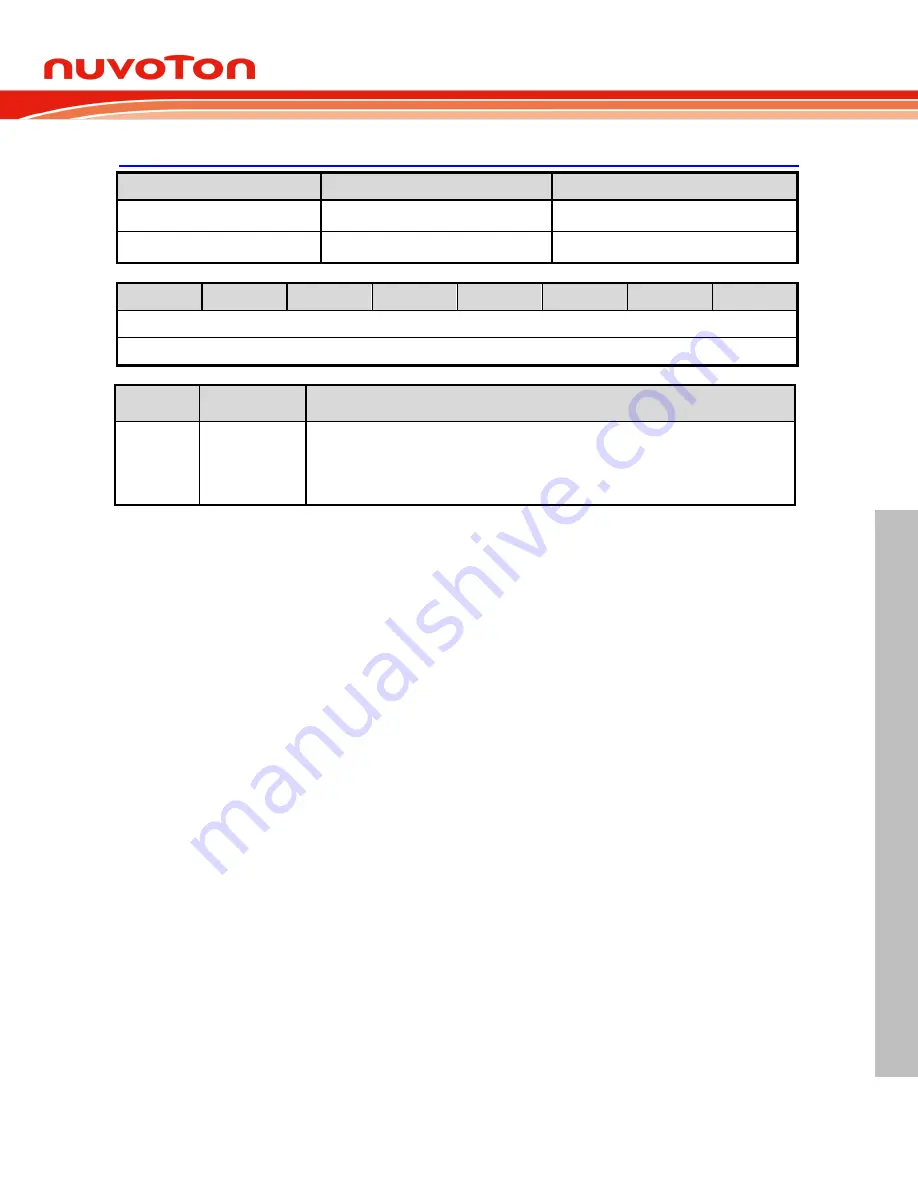 Nuvoton NuMicro ML51 Series Technical Reference Manual Download Page 535