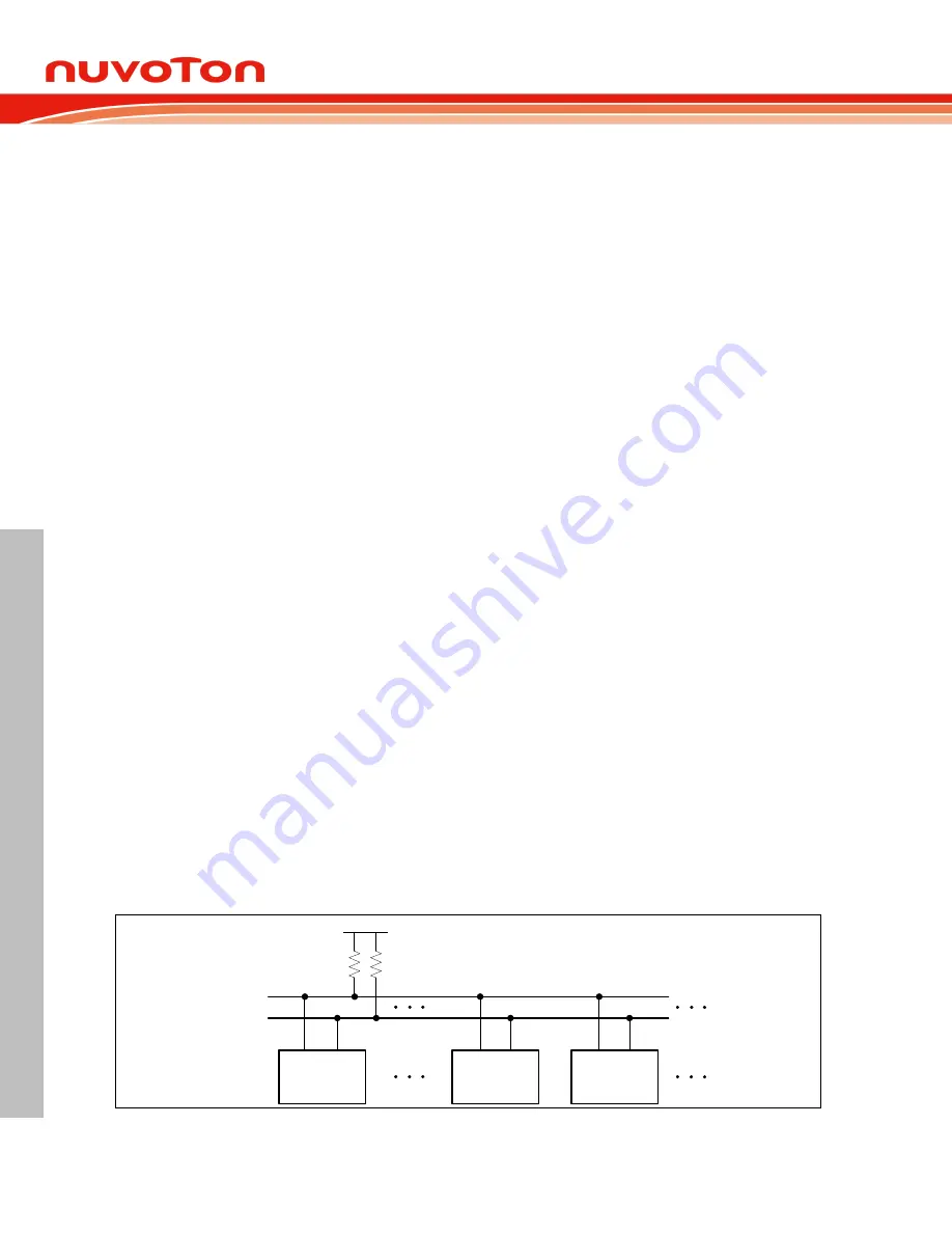 Nuvoton NuMicro ML51 Series Technical Reference Manual Download Page 536