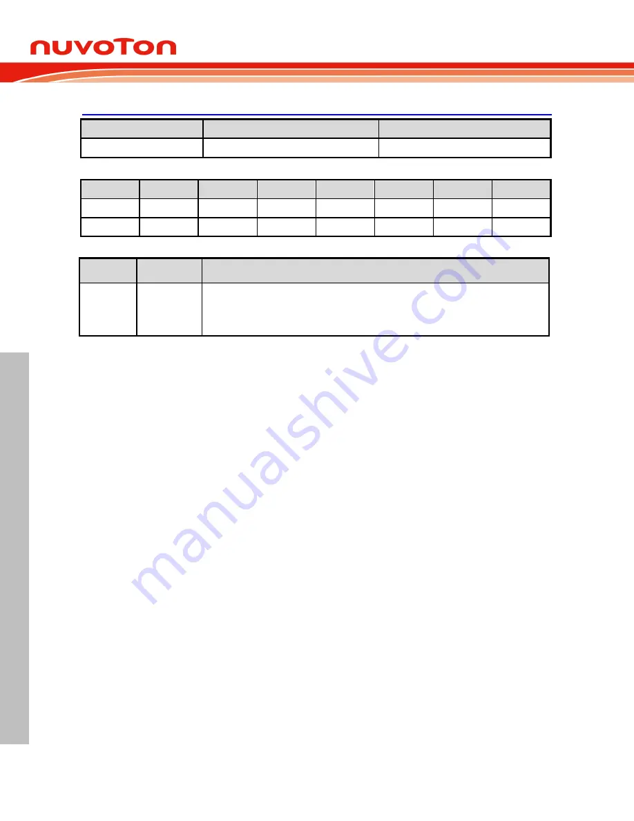 Nuvoton NuMicro ML51 Series Technical Reference Manual Download Page 572