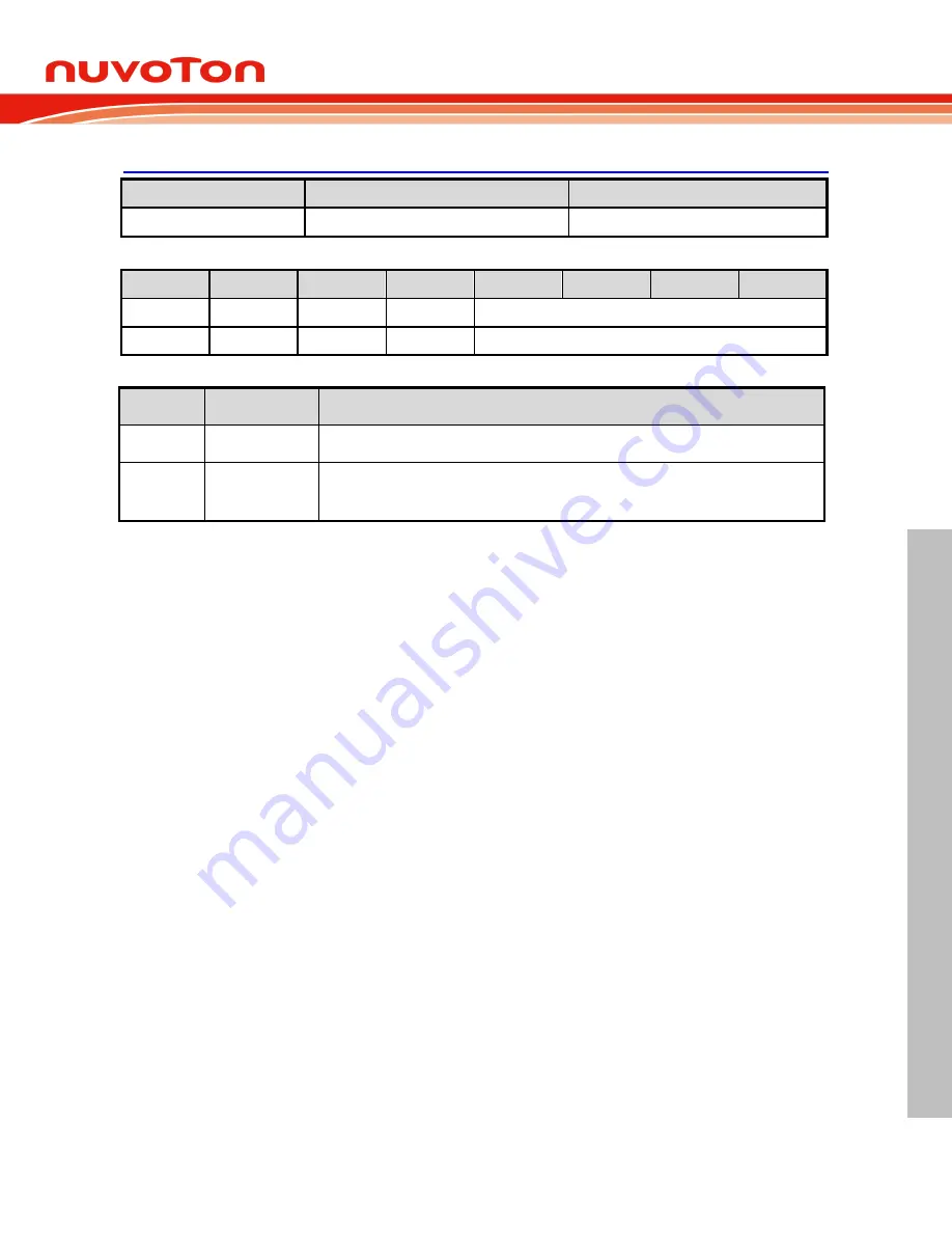 Nuvoton NuMicro ML51 Series Technical Reference Manual Download Page 577