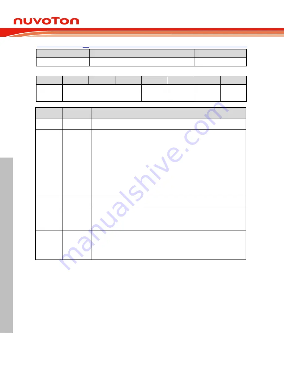 Nuvoton NuMicro ML51 Series Technical Reference Manual Download Page 584