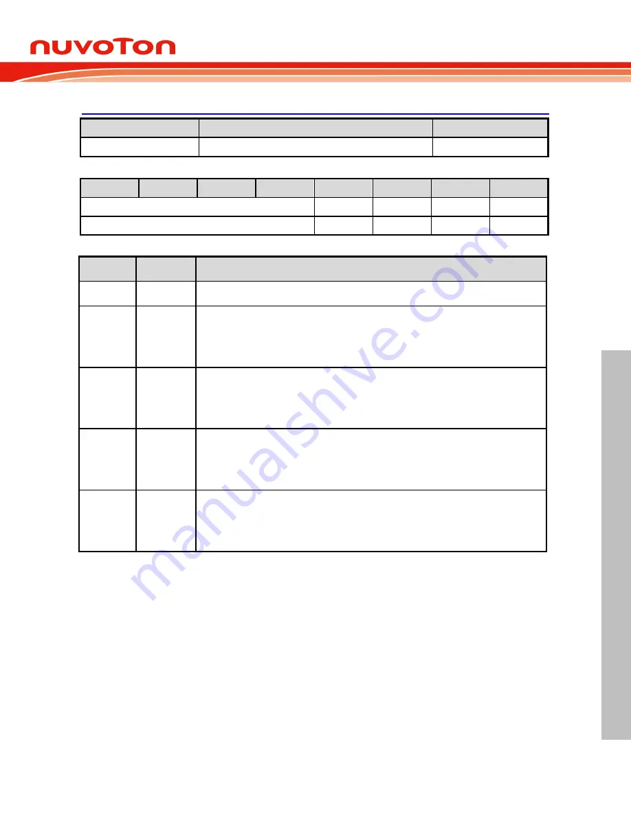 Nuvoton NuMicro ML51 Series Technical Reference Manual Download Page 593