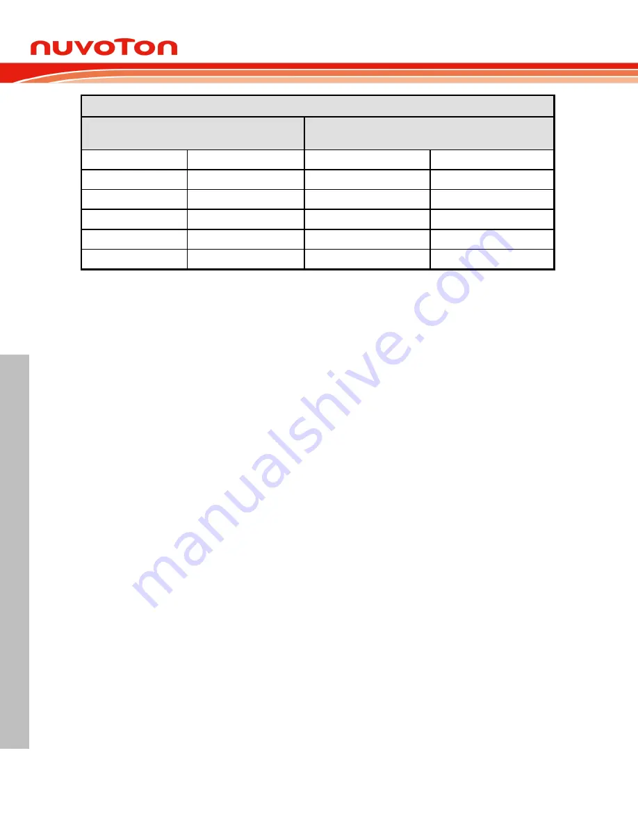 Nuvoton NuMicro ML51 Series Technical Reference Manual Download Page 638