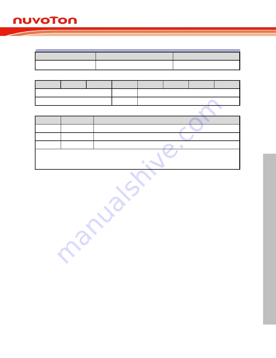 Nuvoton NuMicro ML51 Series Technical Reference Manual Download Page 653