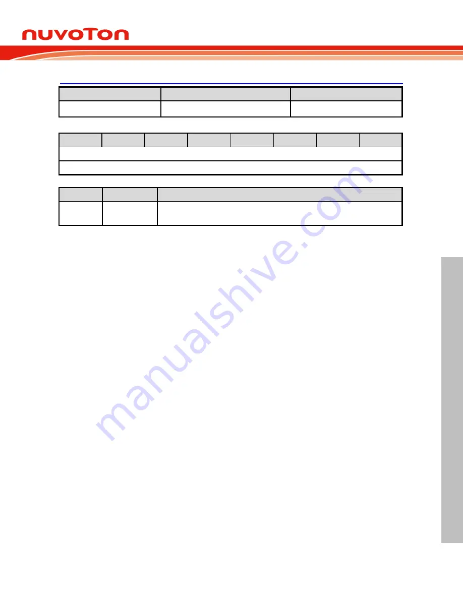 Nuvoton NuMicro ML51 Series Technical Reference Manual Download Page 687