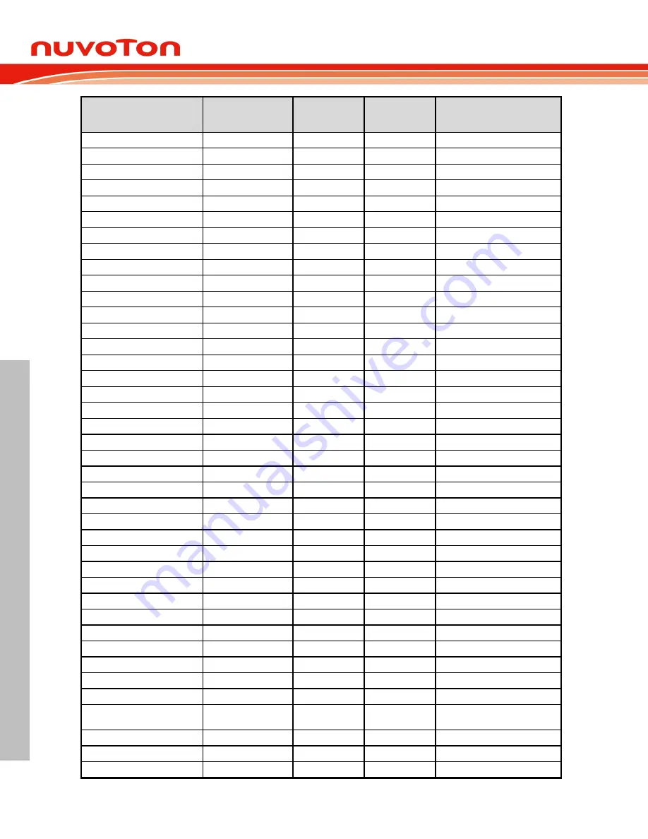 Nuvoton NuMicro ML51 Series Technical Reference Manual Download Page 700