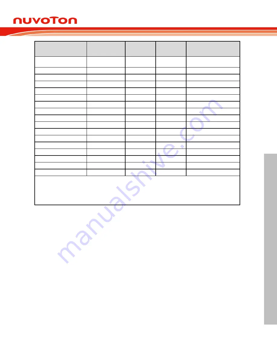 Nuvoton NuMicro ML51 Series Technical Reference Manual Download Page 701