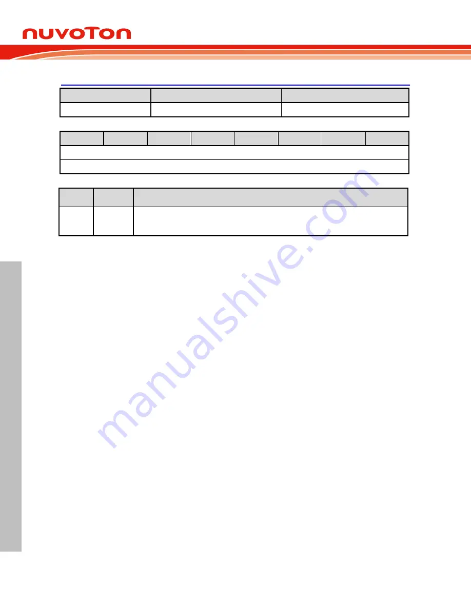 Nuvoton NuMicro MS51 32K Series Technical Reference Manual Download Page 120