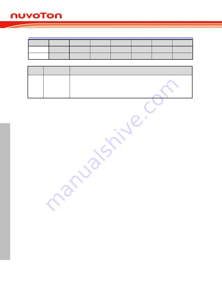 Nuvoton NuMicro MS51 32K Series Technical Reference Manual Download Page 225