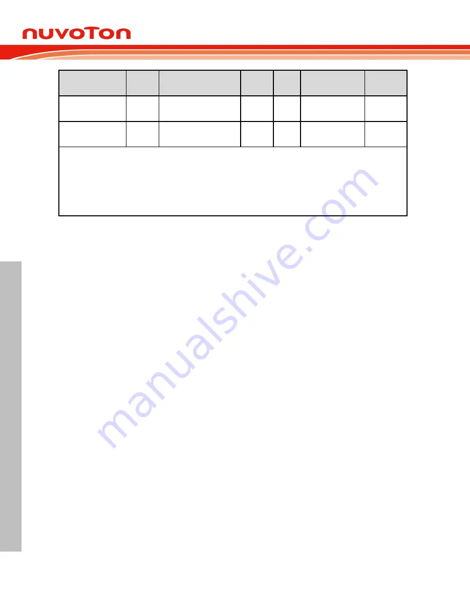 Nuvoton NuMicro MS51 32K Series Скачать руководство пользователя страница 238