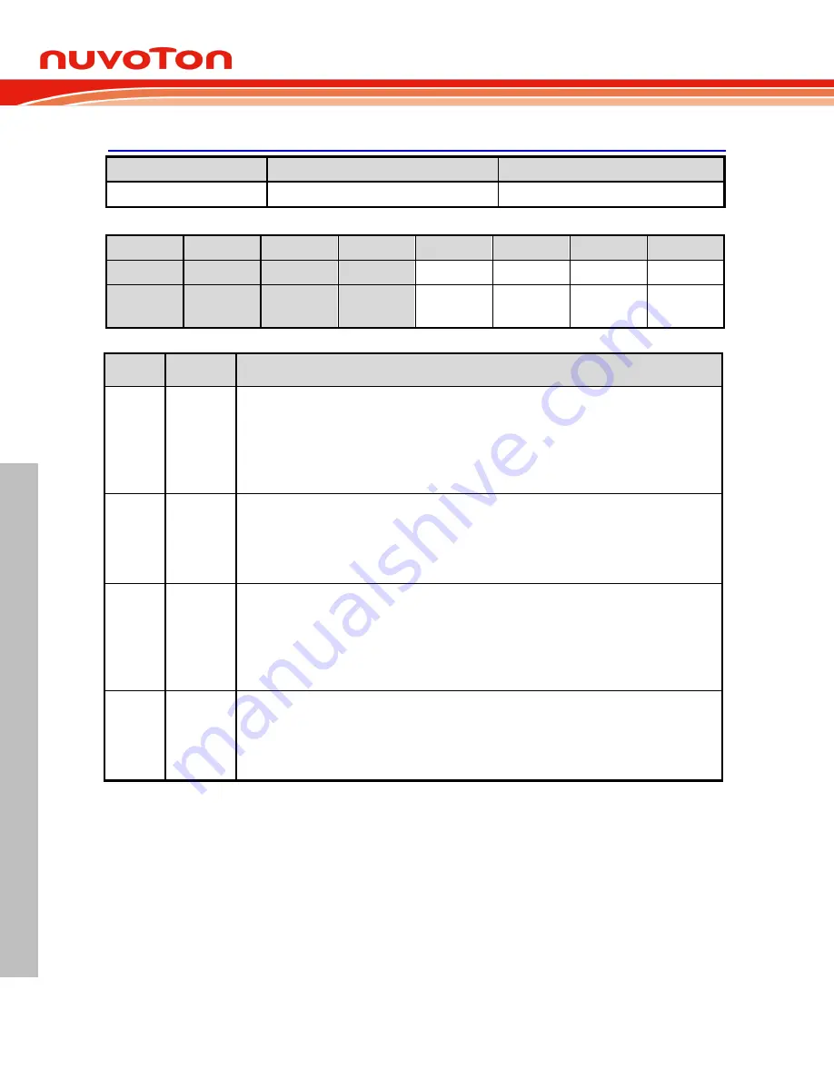 Nuvoton NuMicro MS51 32K Series Скачать руководство пользователя страница 248