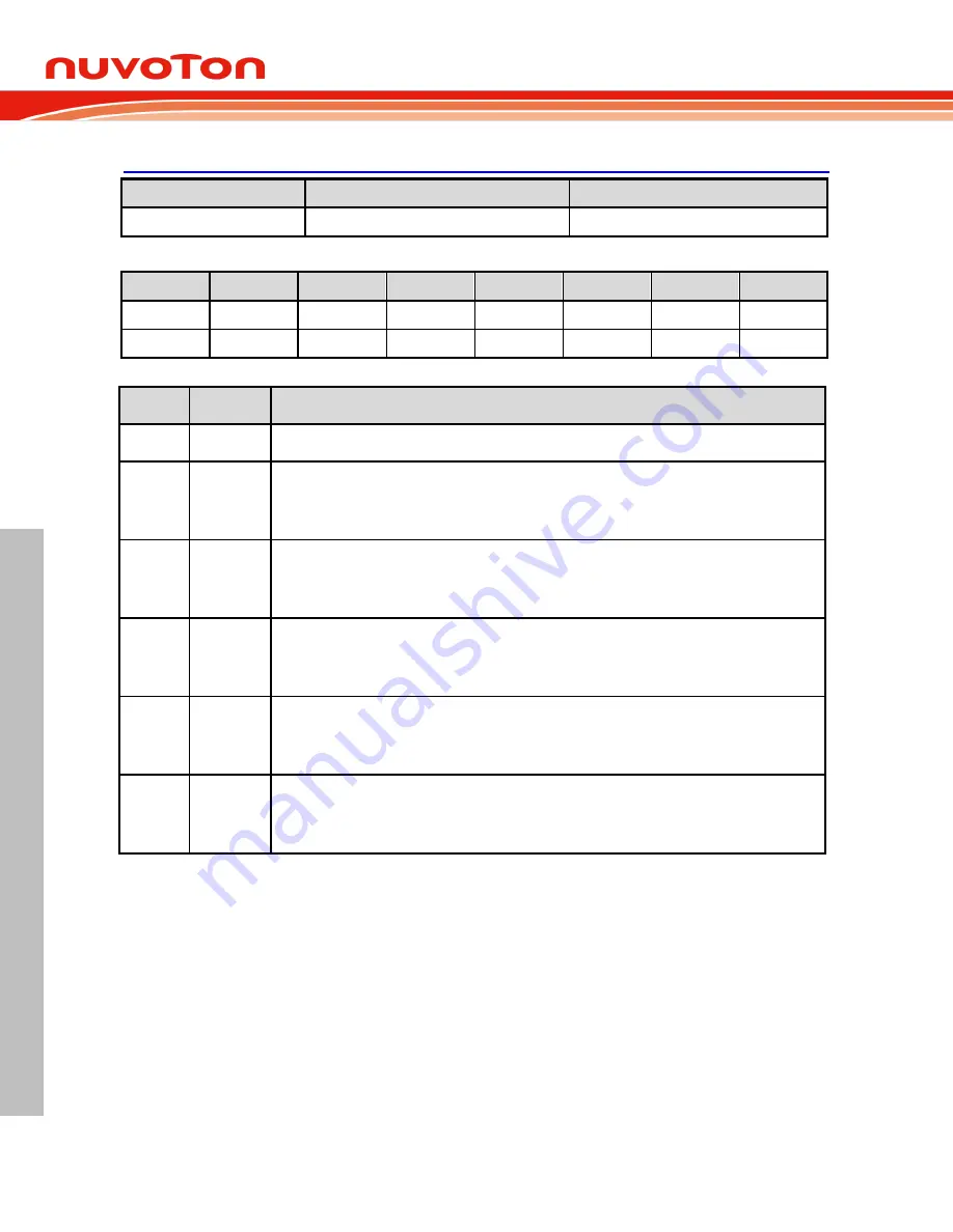 Nuvoton NuMicro MS51 32K Series Technical Reference Manual Download Page 253