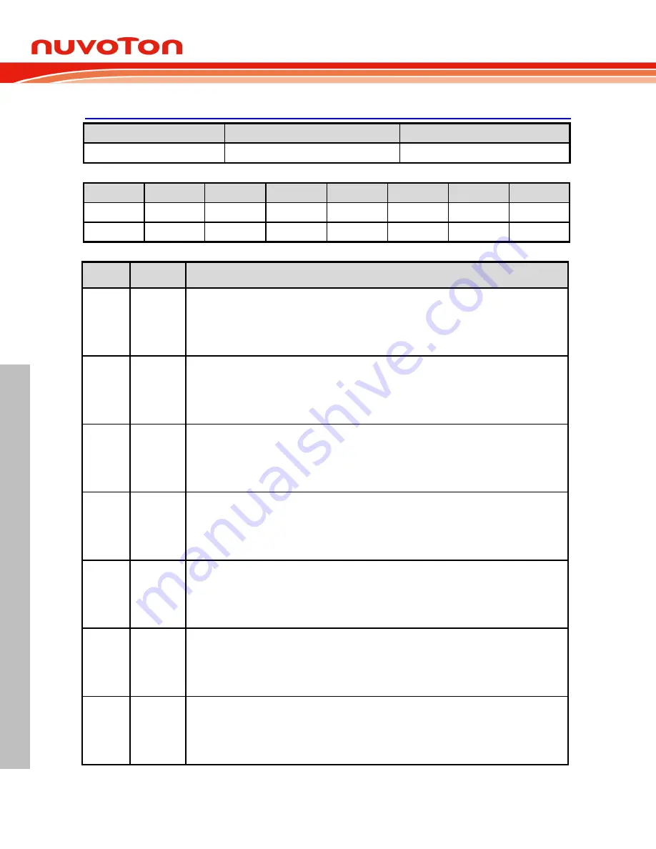 Nuvoton NuMicro MS51 32K Series Скачать руководство пользователя страница 281