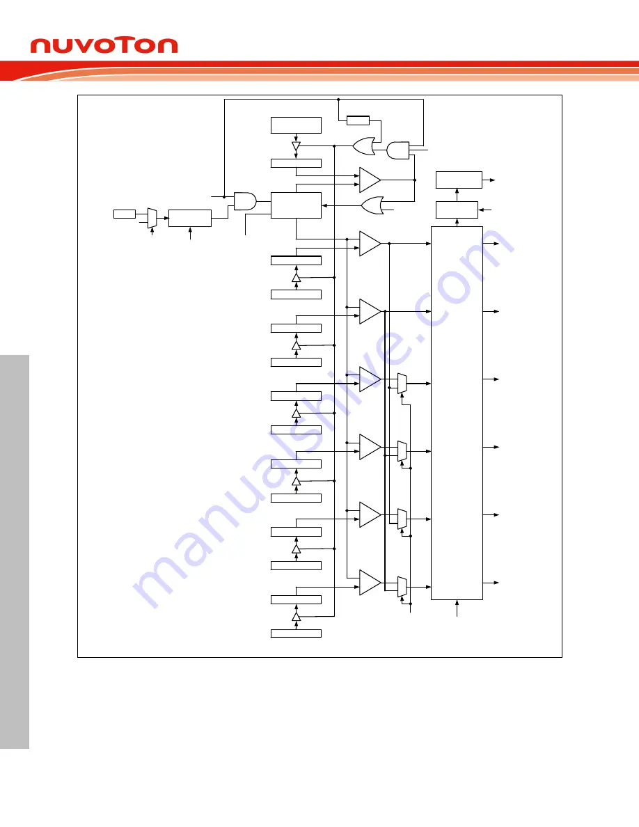 Nuvoton NuMicro MS51 32K Series Скачать руководство пользователя страница 320