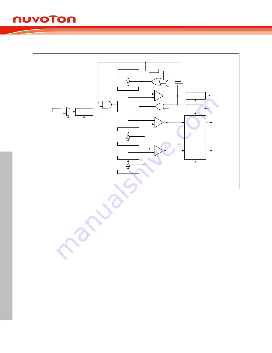 Nuvoton NuMicro MS51 32K Series Скачать руководство пользователя страница 321