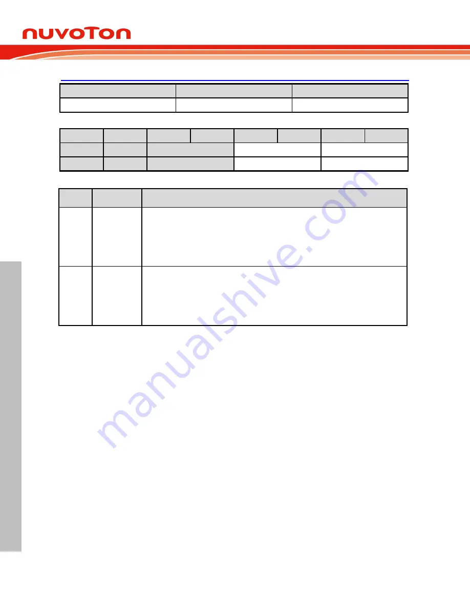 Nuvoton NuMicro MS51 32K Series Technical Reference Manual Download Page 351