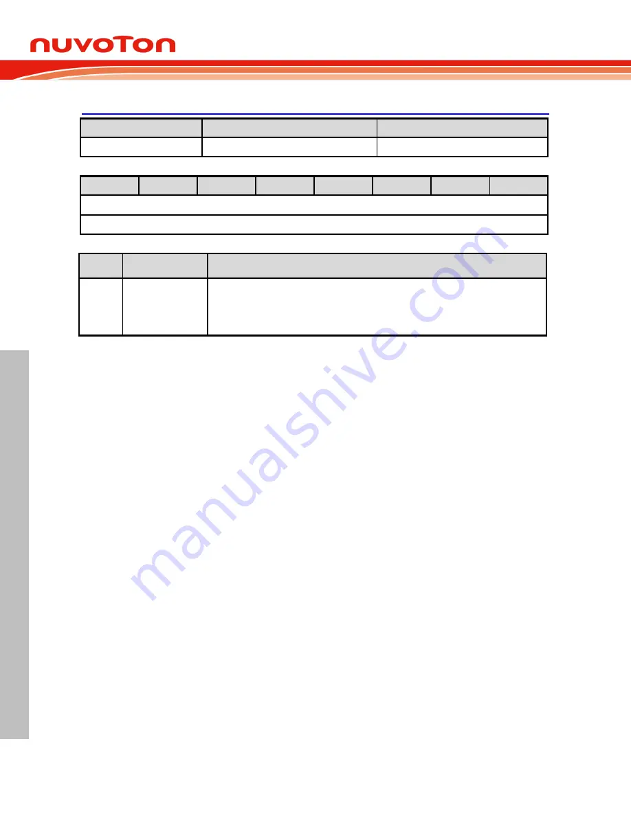 Nuvoton NuMicro MS51 32K Series Technical Reference Manual Download Page 384