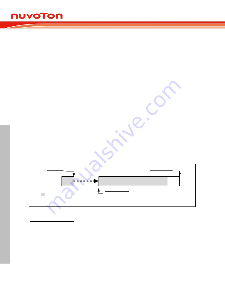 Nuvoton NuMicro MS51 32K Series Скачать руководство пользователя страница 412