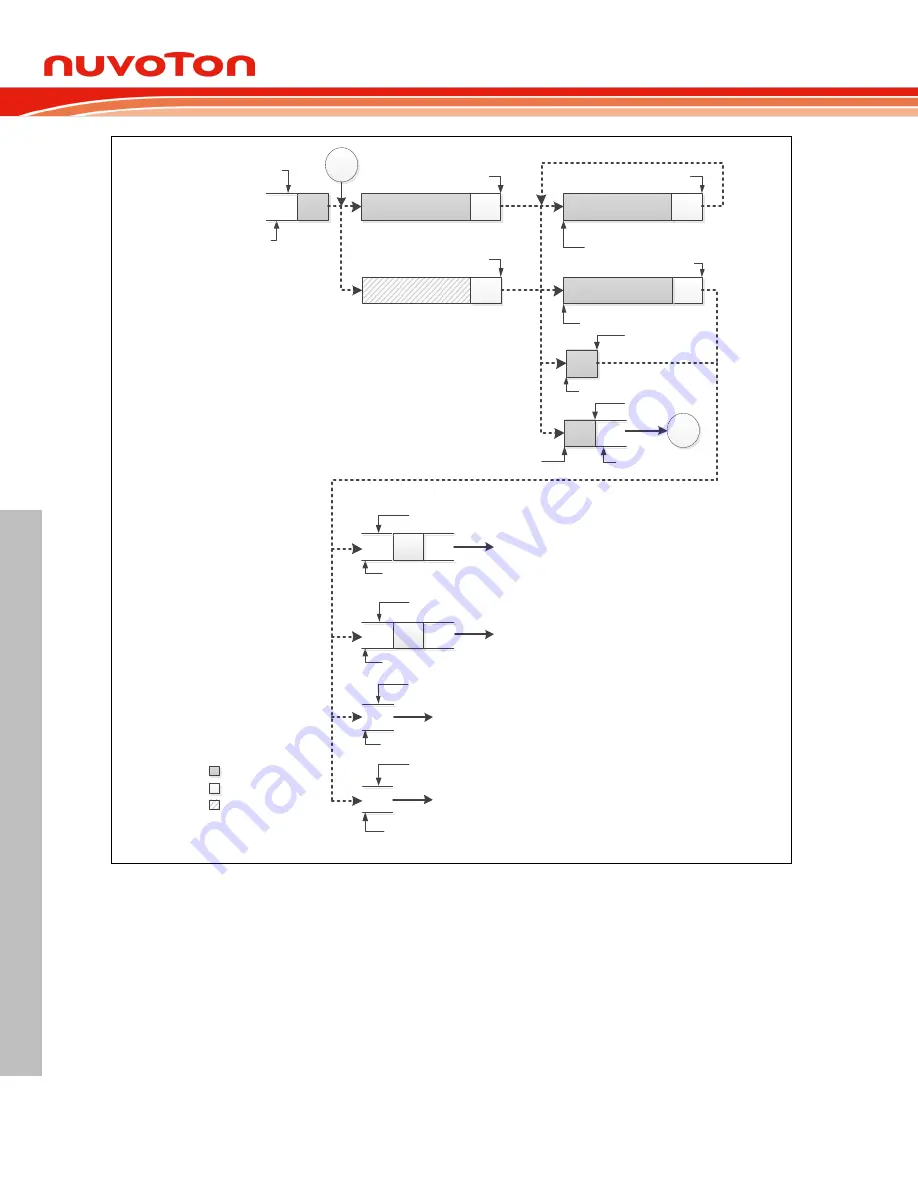 Nuvoton NuMicro MS51 32K Series Скачать руководство пользователя страница 417