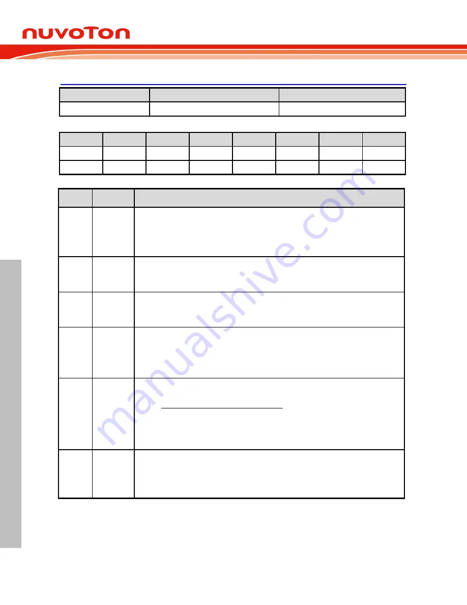 Nuvoton NuMicro MS51 32K Series Technical Reference Manual Download Page 439