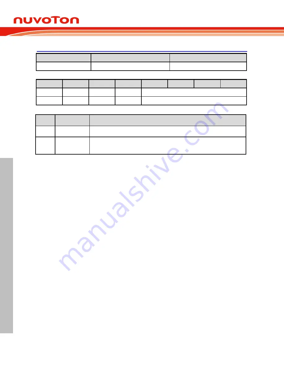 Nuvoton NuMicro MS51 32K Series Technical Reference Manual Download Page 458