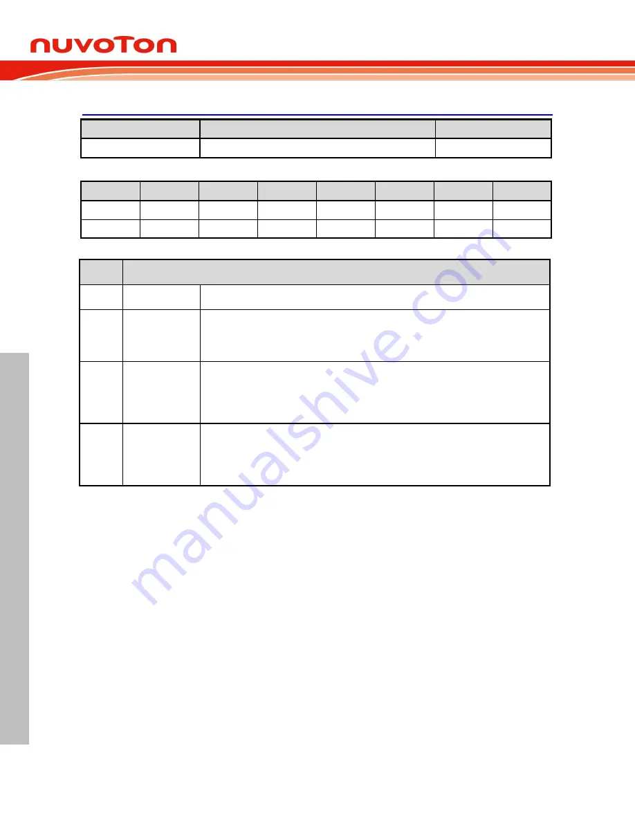 Nuvoton NuMicro MS51 32K Series Technical Reference Manual Download Page 463