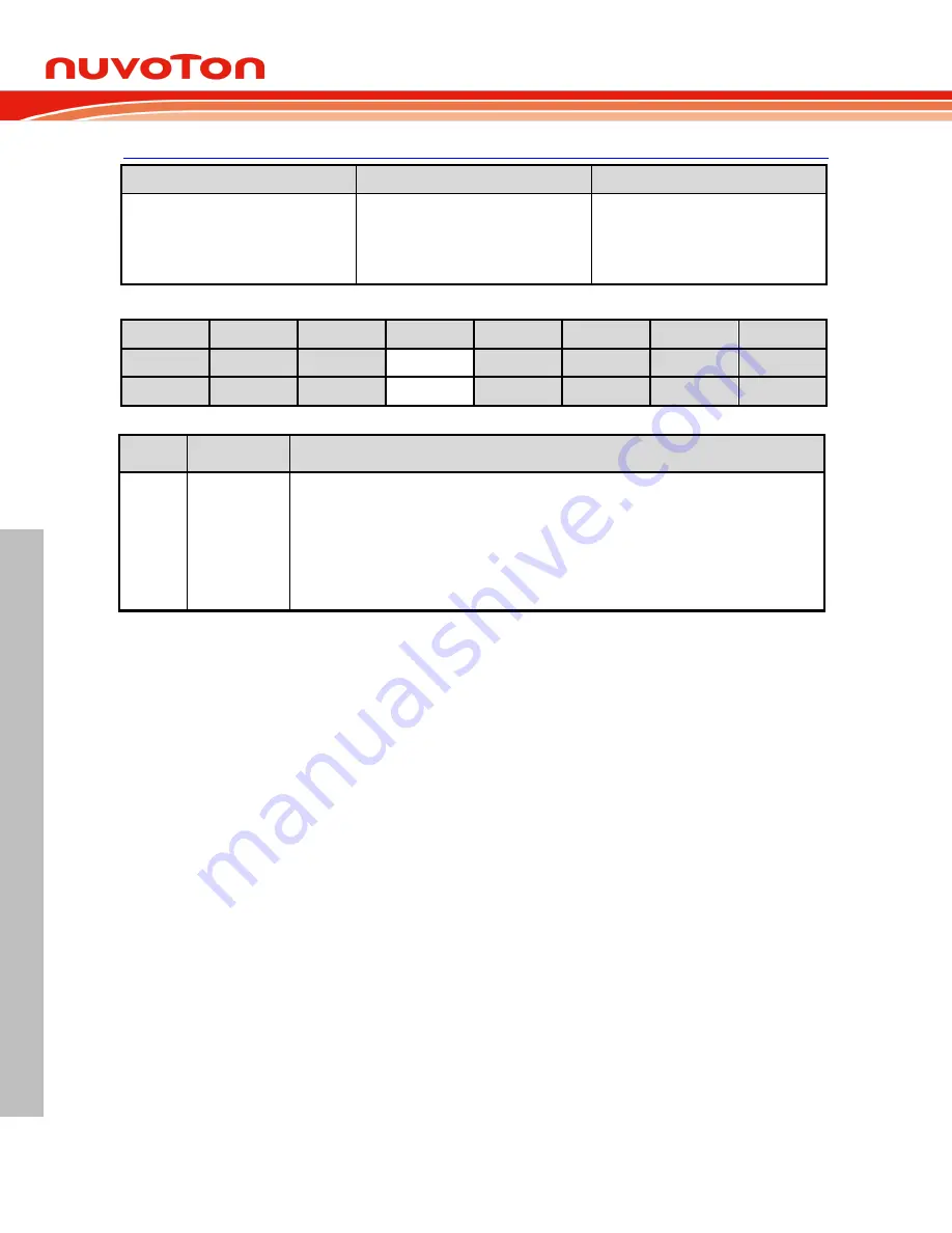 Nuvoton NuMicro MS51 32K Series Technical Reference Manual Download Page 464