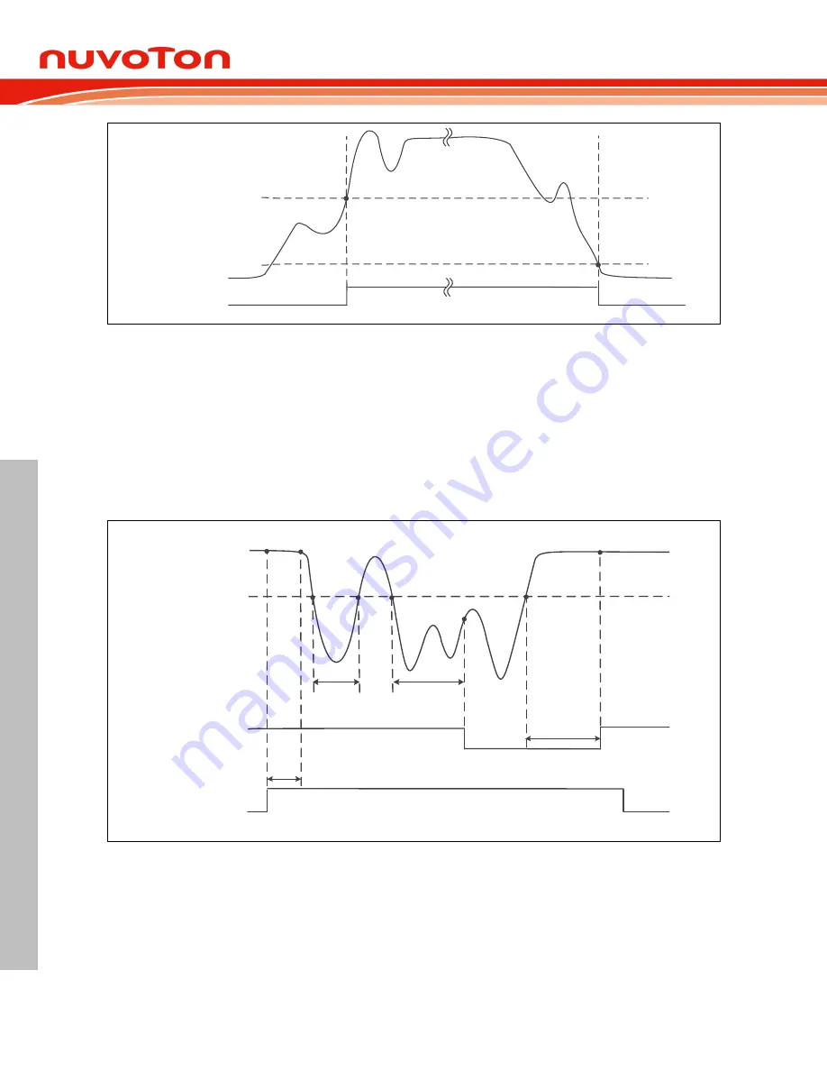 Nuvoton NuMicro MS51 32K Series Скачать руководство пользователя страница 476