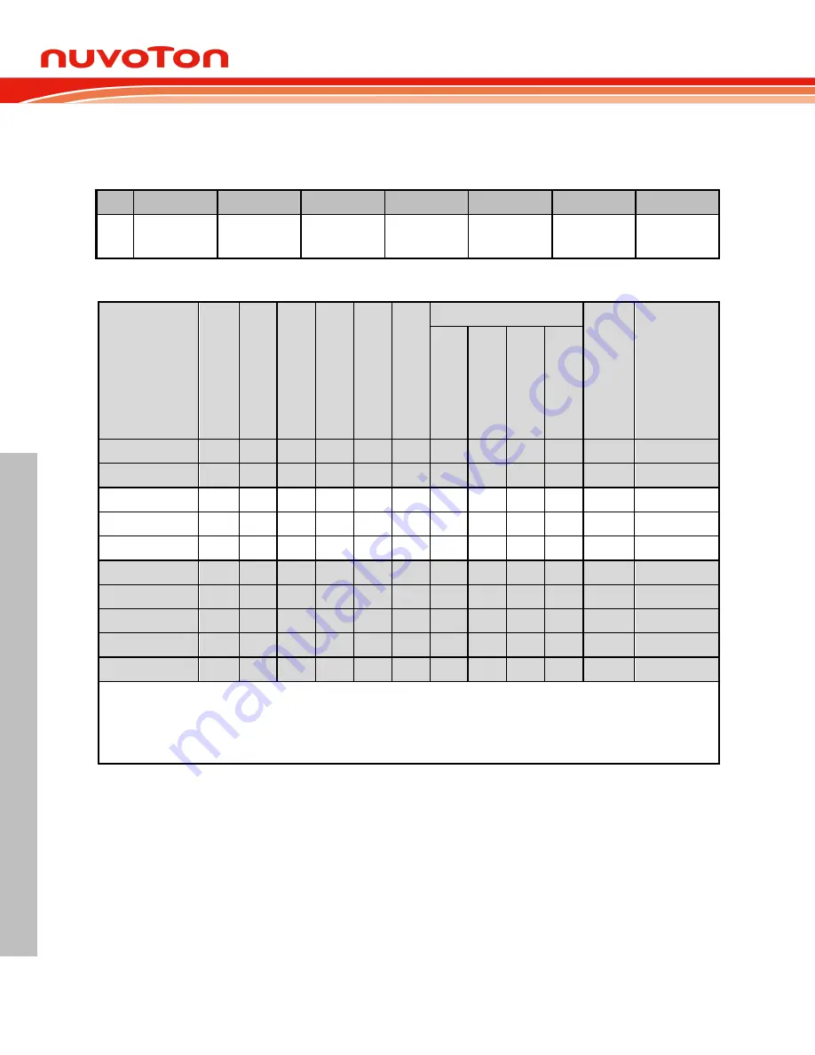 Nuvoton NuMicro MS51 Series Technical Reference Manual Download Page 12