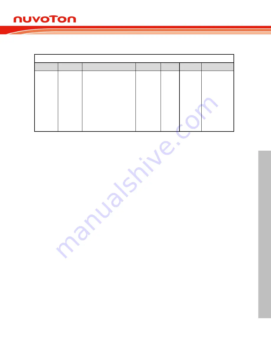 Nuvoton NuMicro MS51 Series Technical Reference Manual Download Page 13