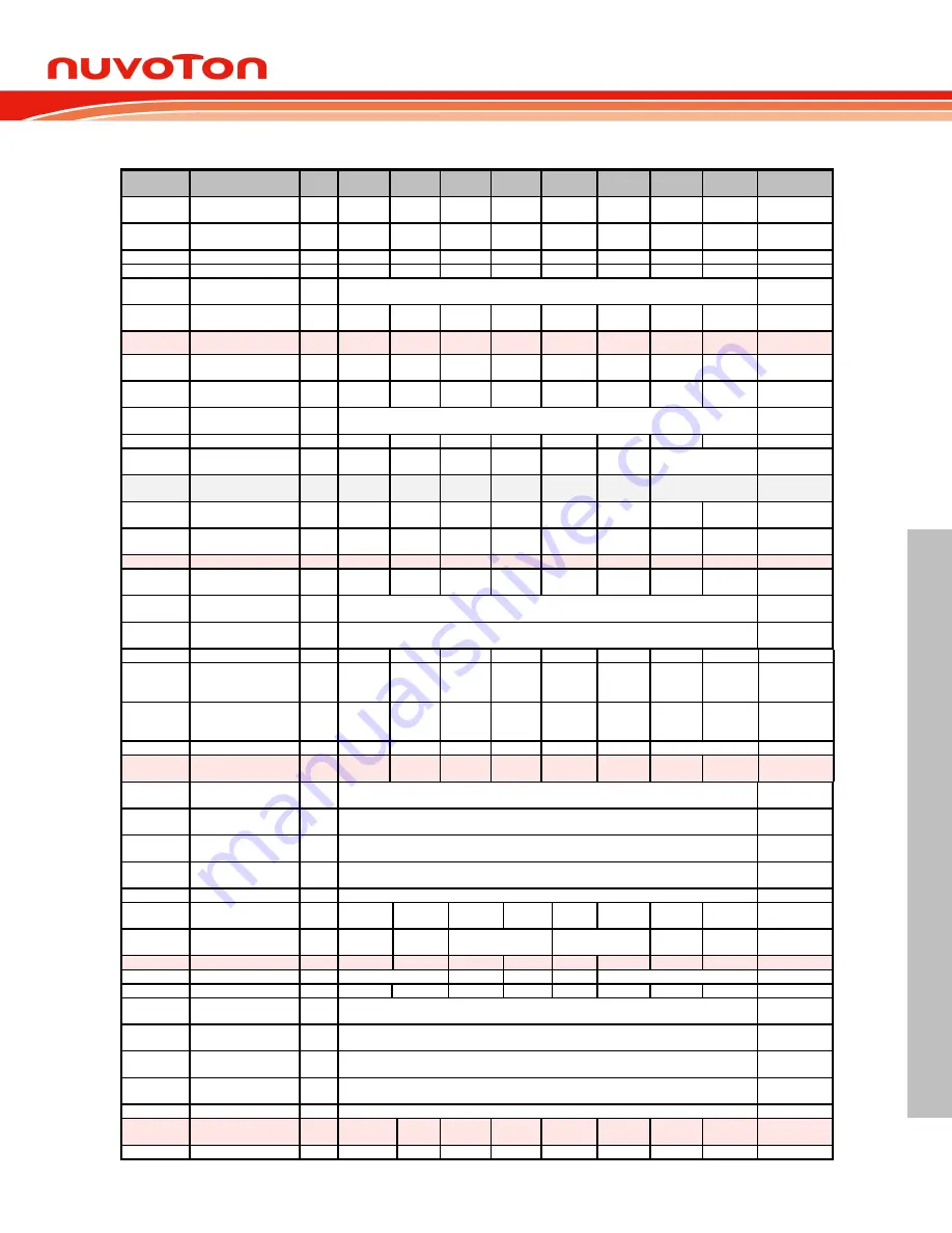 Nuvoton NuMicro MS51 Series Technical Reference Manual Download Page 35