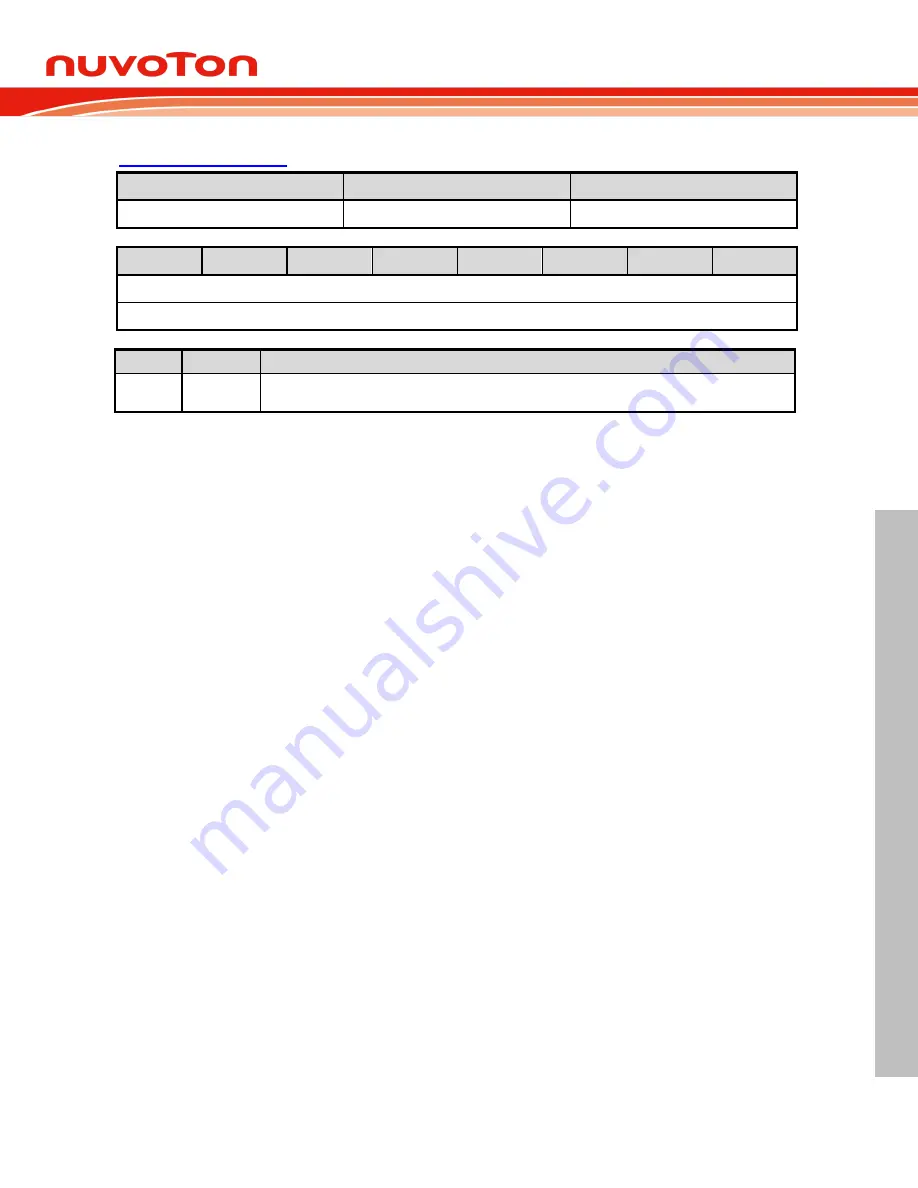 Nuvoton NuMicro MS51 Series Technical Reference Manual Download Page 51