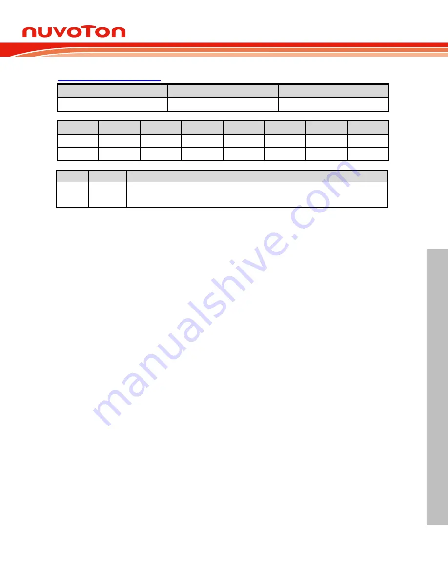 Nuvoton NuMicro MS51 Series Technical Reference Manual Download Page 117