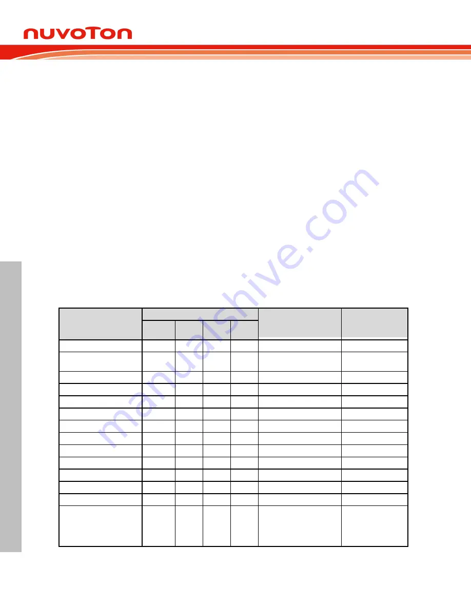 Nuvoton NuMicro MS51 Series Technical Reference Manual Download Page 180