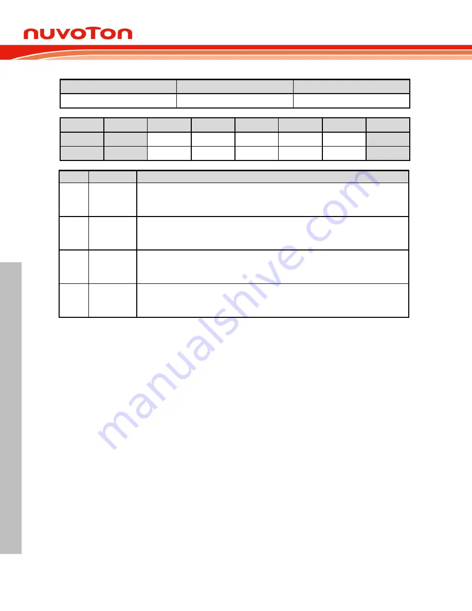 Nuvoton NuMicro MS51 Series Technical Reference Manual Download Page 210