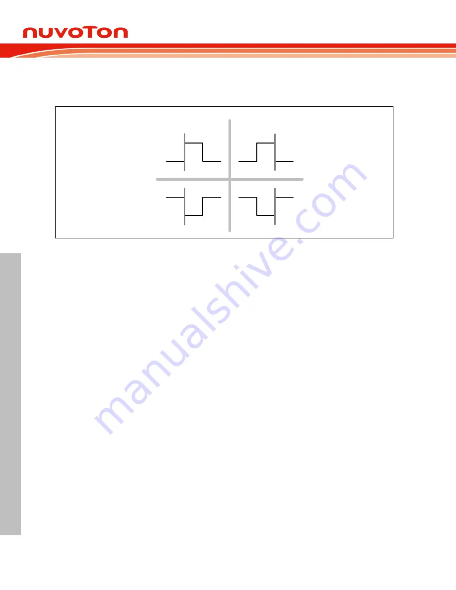 Nuvoton NuMicro MS51 Series Technical Reference Manual Download Page 258