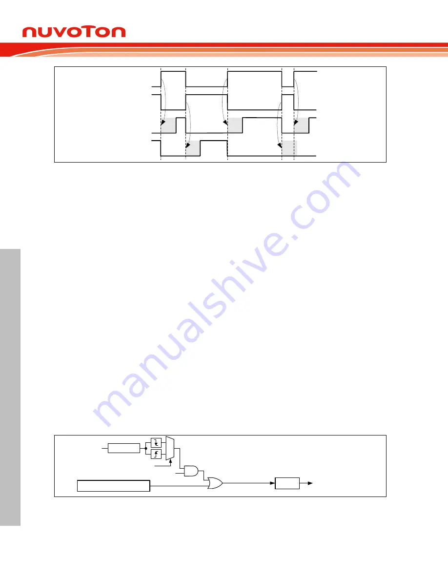 Nuvoton NuMicro MS51 Series Скачать руководство пользователя страница 288