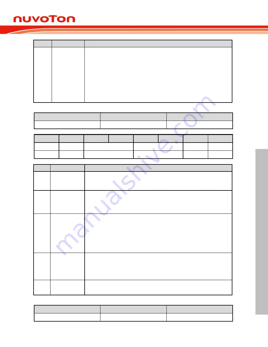 Nuvoton NuMicro MS51 Series Technical Reference Manual Download Page 301