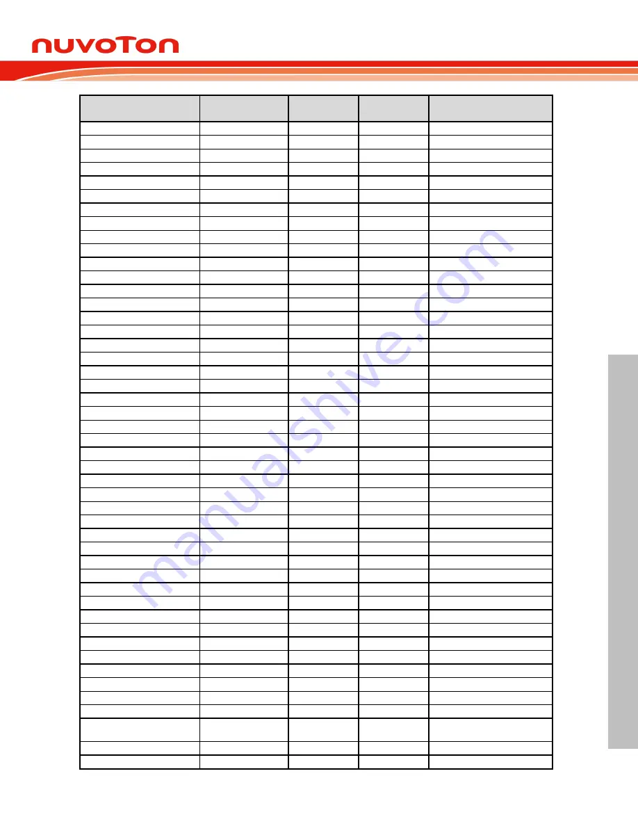 Nuvoton NuMicro MS51 Series Technical Reference Manual Download Page 313