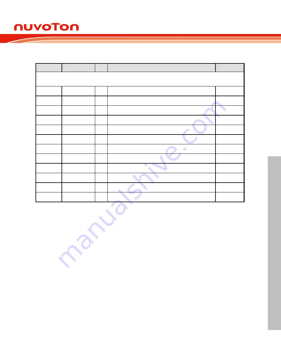 Nuvoton NuMicro NUC029 Series Technical Reference Manual Download Page 83