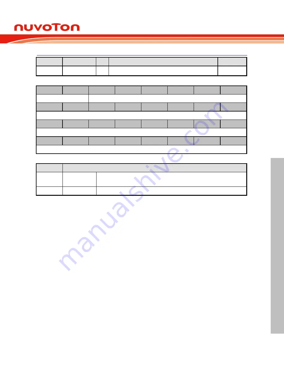 Nuvoton NuMicro NUC029 Series Technical Reference Manual Download Page 111