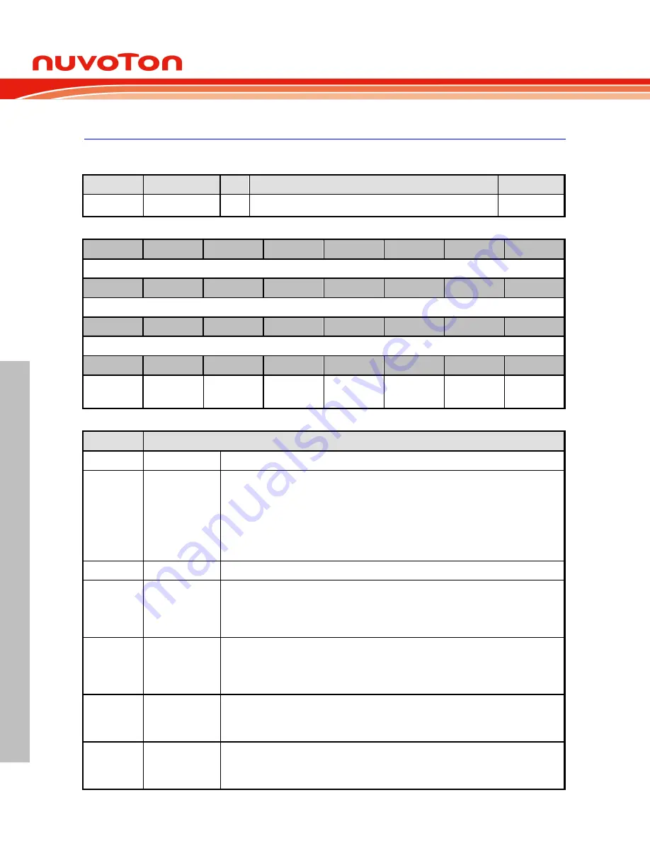 Nuvoton NuMicro NUC029 Series Technical Reference Manual Download Page 128