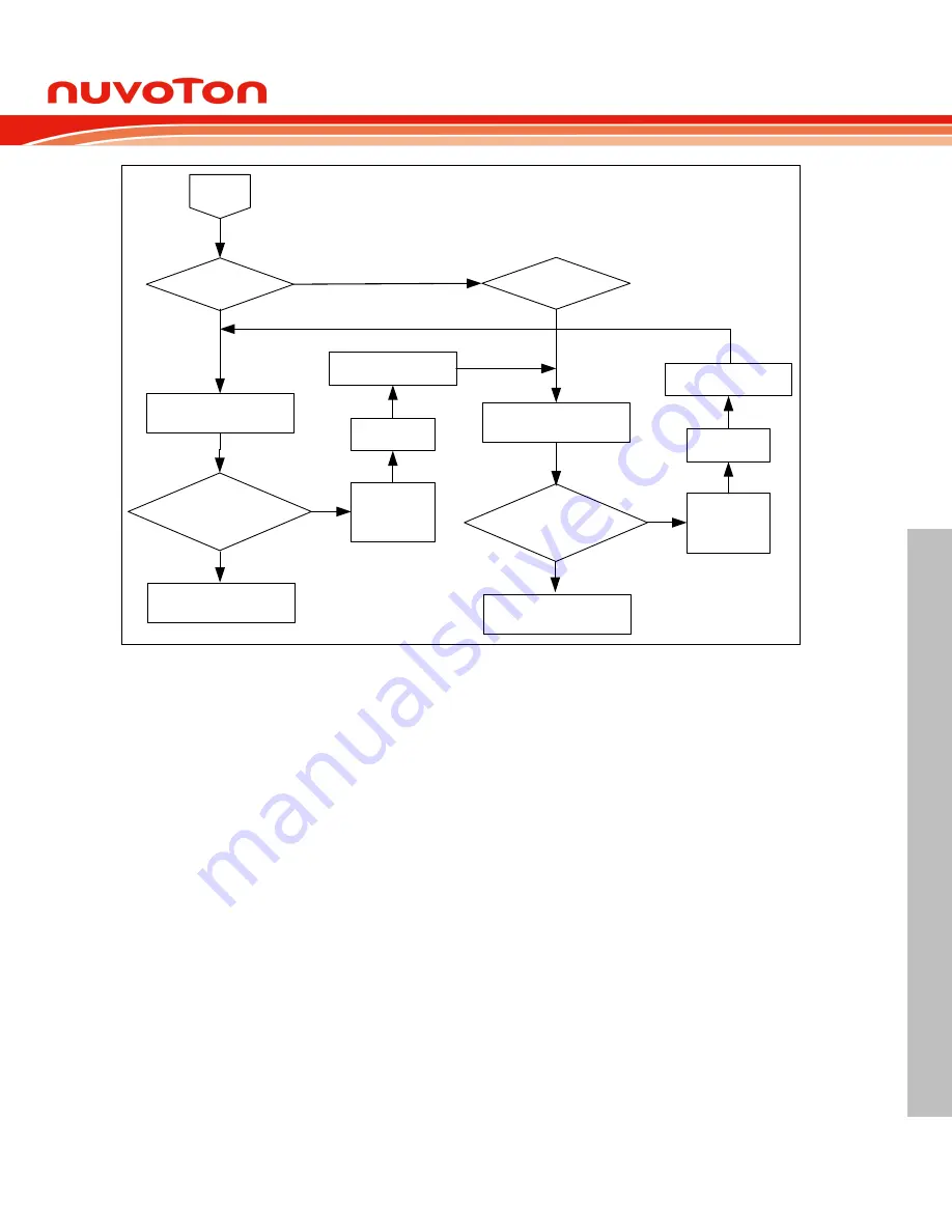 Nuvoton NuMicro NUC029 Series Technical Reference Manual Download Page 151