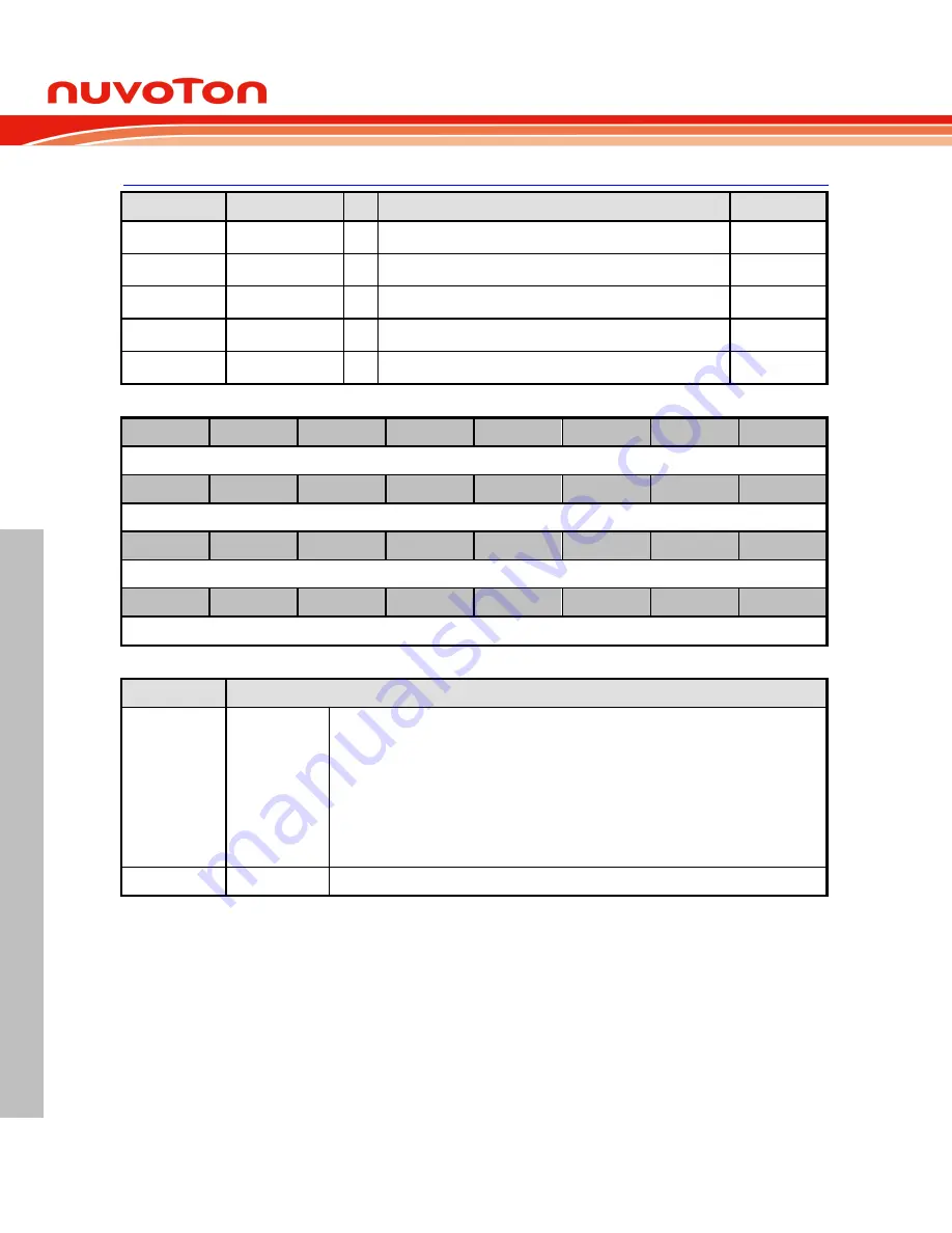 Nuvoton NuMicro NUC029 Series Technical Reference Manual Download Page 184