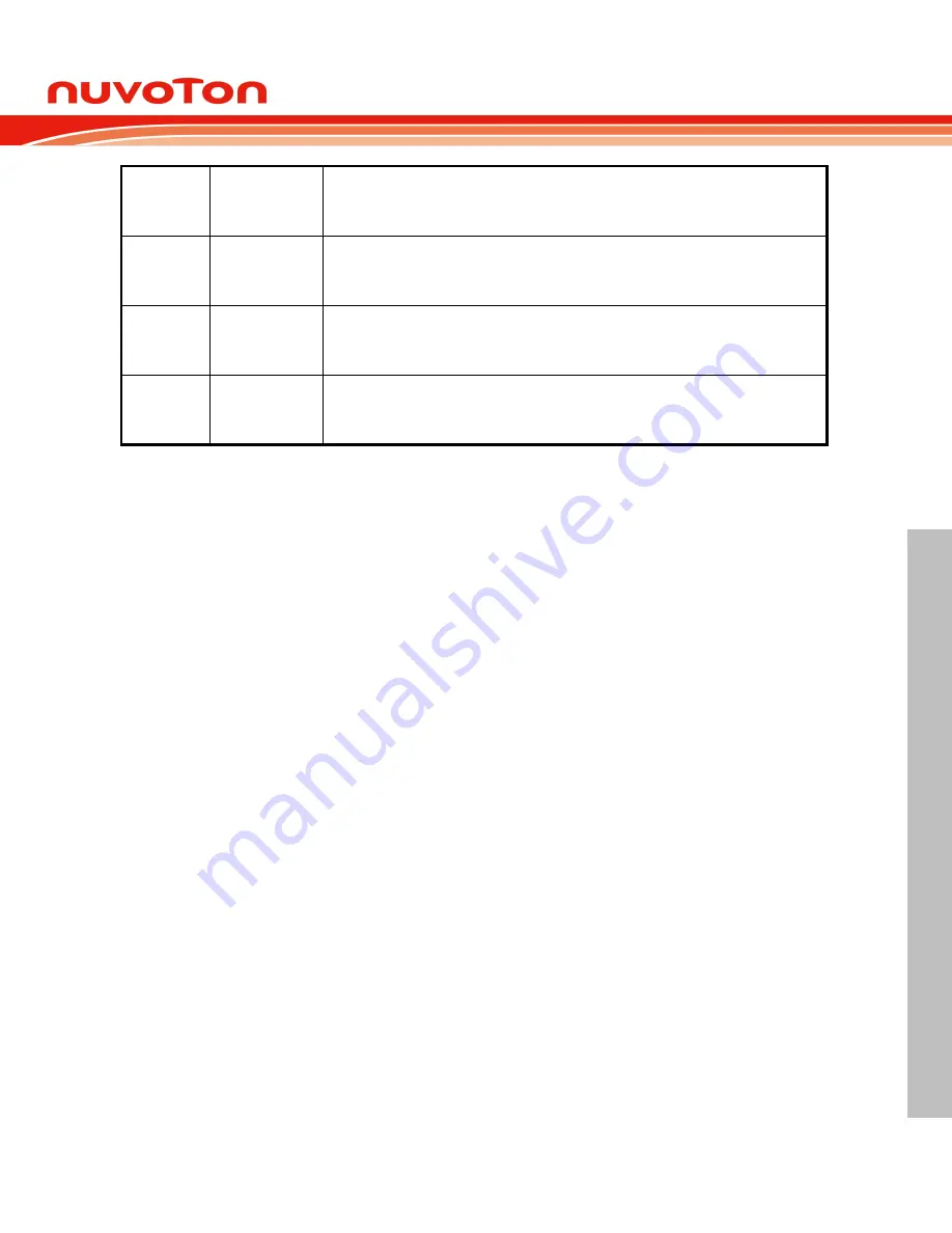 Nuvoton NuMicro NUC029 Series Technical Reference Manual Download Page 277