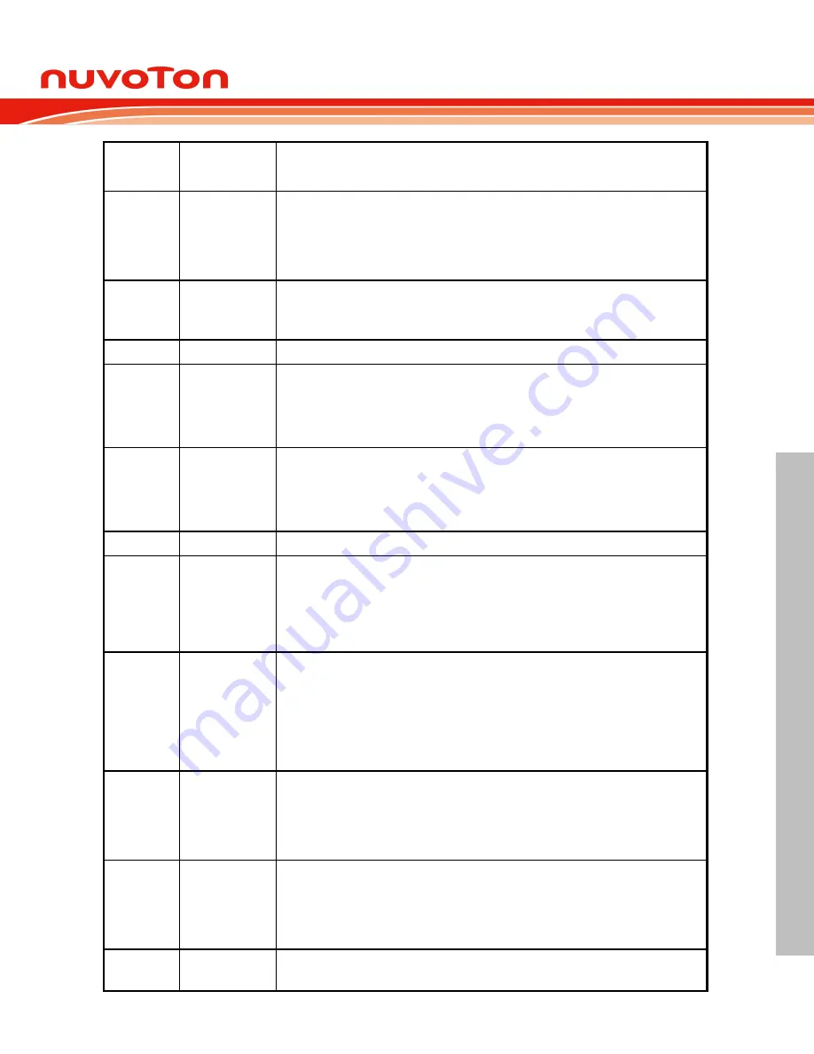 Nuvoton NuMicro NUC029 Series Technical Reference Manual Download Page 281