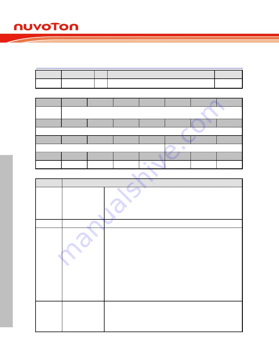 Nuvoton NuMicro NUC029 Series Technical Reference Manual Download Page 300